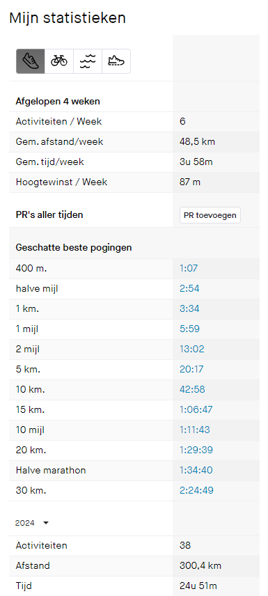 2024-02-2011_43_54-ThierryvanEgmond_Stravahardloopprofiel.png.0a691ee622309929e45f9ecc8369bf28.png