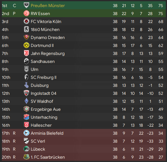 Eindstand.png.4c52b59d130b3a86167df57ea8a2416e.png