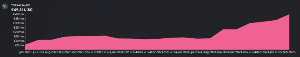 Schermafbeelding2024-02-04om08_35_13.thumb.png.8a30b8051c2e8595459d4196c72ce91d.png