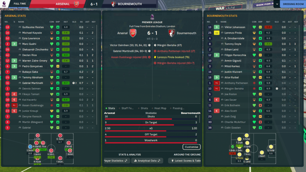 Arsenal-Bournemouth 6-1.png