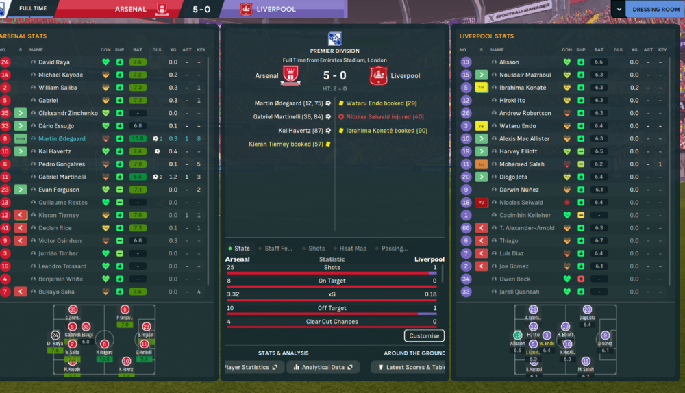 Arsenal-Liverpool 5-0.png