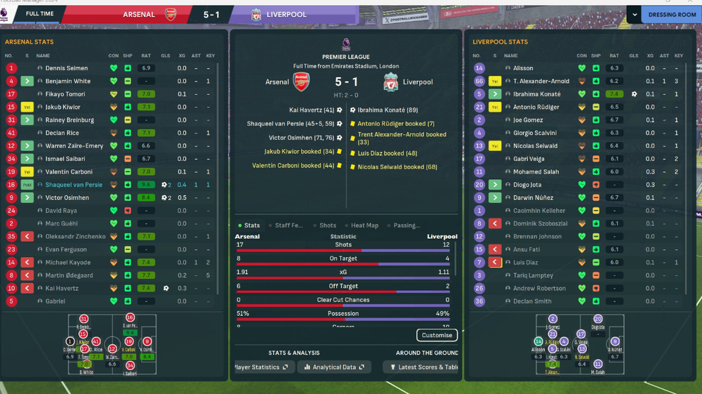 Arsenal-Liverpool 5-1.jpg
