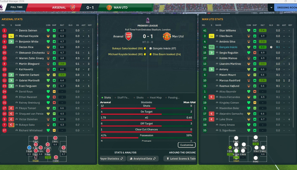 Arsenal-Manchester United 0-1 nov 27.jpg