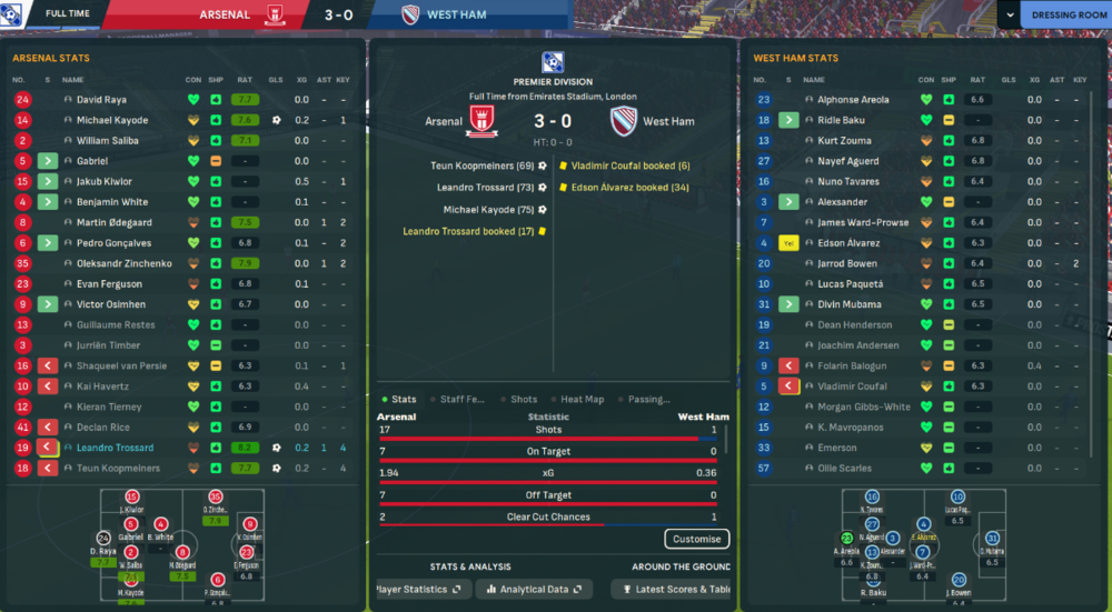 Arsenal -Westham 3-0.png