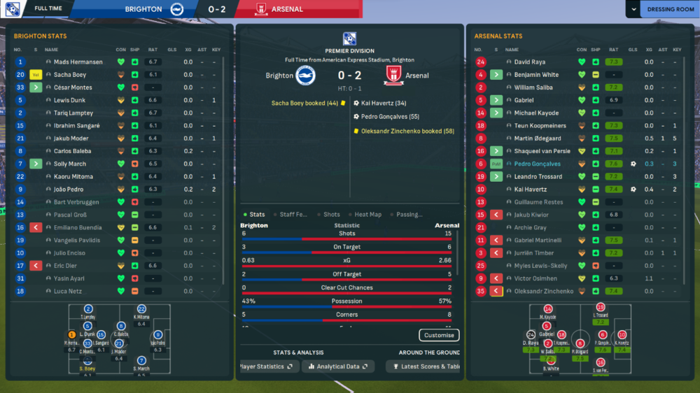 BHA-Arsenal 0-2.png