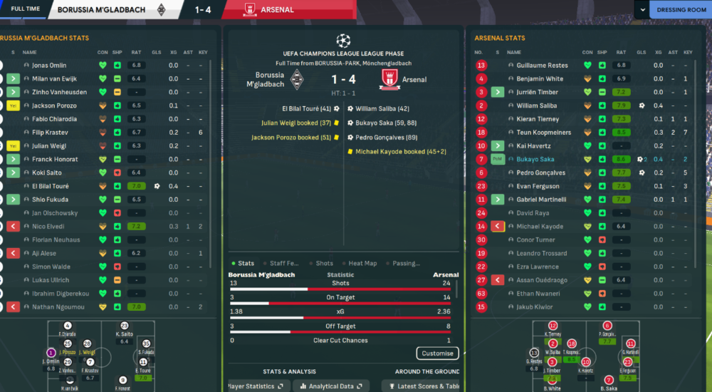 BMG -Arsenal 1-4.png