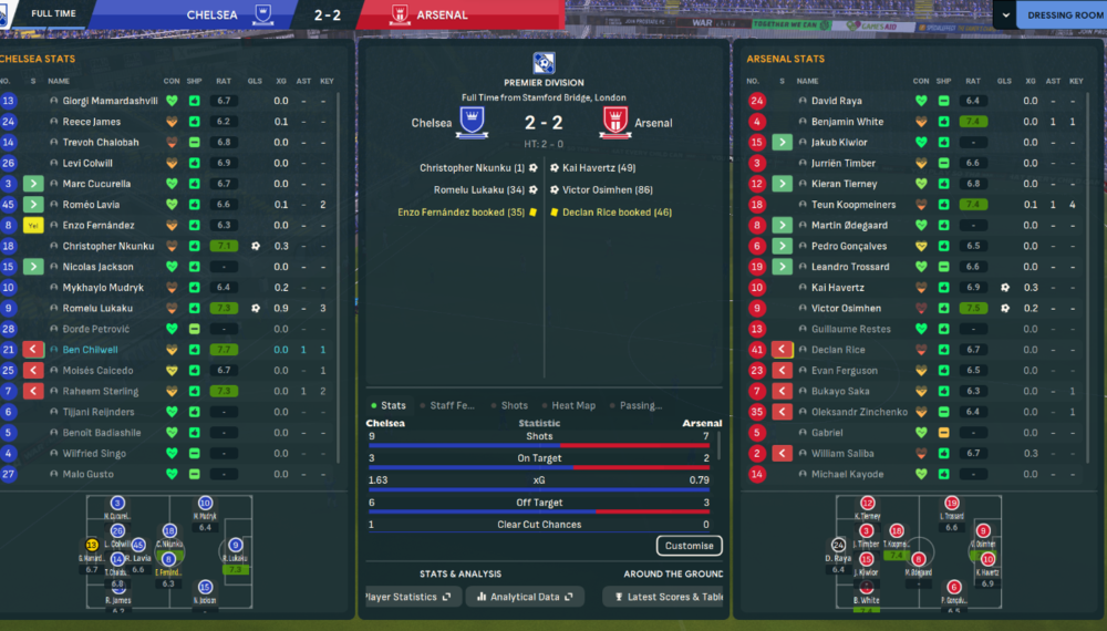Chelsea-Arsenal2-2.thumb.png.224bfa5f80931910f1f1e42e0009e50a.png