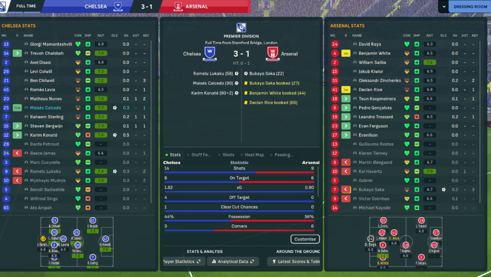 Chelsea-Arsenal3-1.thumb.png.59eeefbf9e44ac139ced8d900f666f43.png