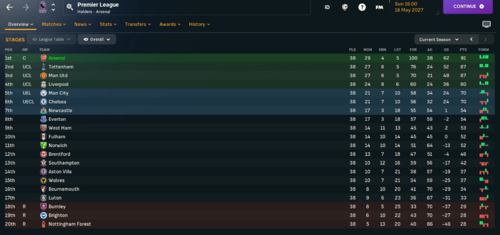 Eindstand s4 in details met goals mee en tegen.png