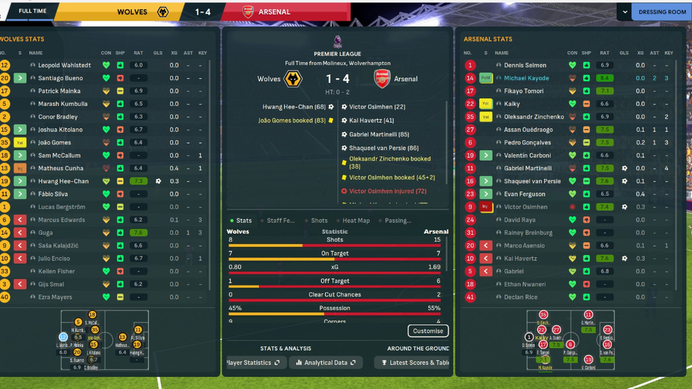 Wolves-Arsenal1-4.thumb.jpg.61149792f3a70f9cabaed2ea910fe029.jpg