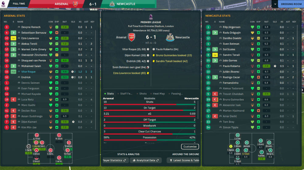 Arsenal-Newcastle 6-1.png