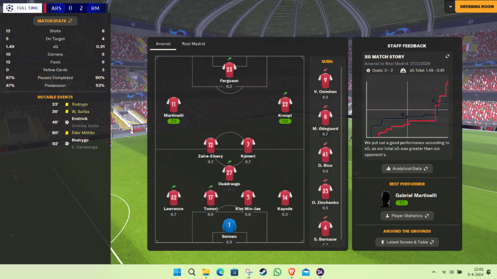 Arsenal-Real Madrid 0-2.png