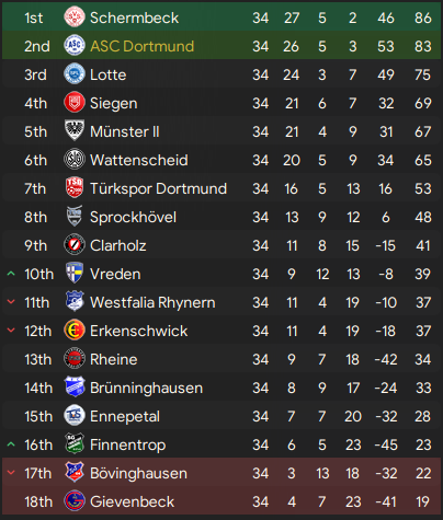 Eindstand.png.24e7a30402a52b1f7c864724f6af18f3.png