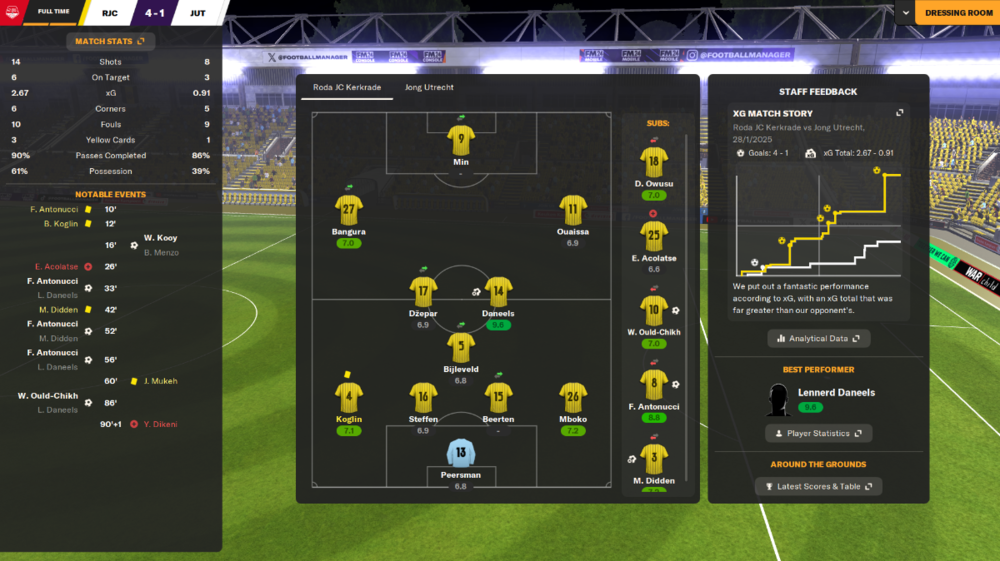 Roda JC-Jong Utrecht 4-1.png