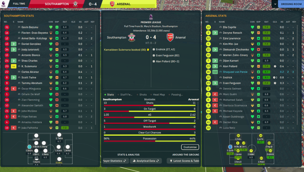 Southampton-Arsenal 0-4.png