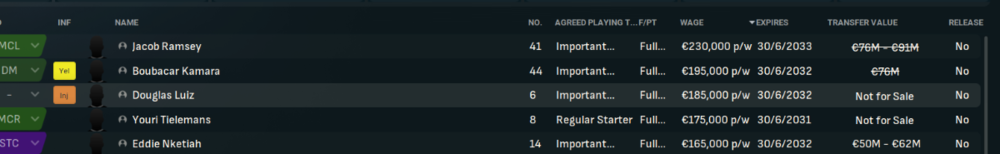 Top 5 salarissen Aston Villa.png