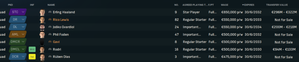 Top 5 salarissen City.png