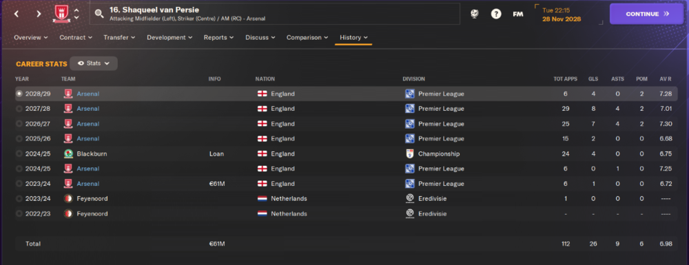 Van Persie history.png