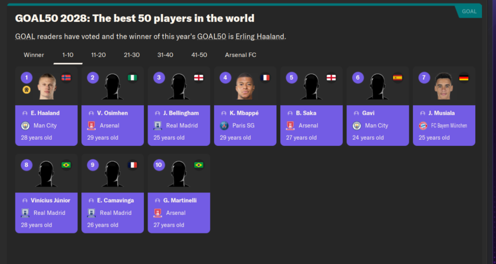 best 10 players in the world.png