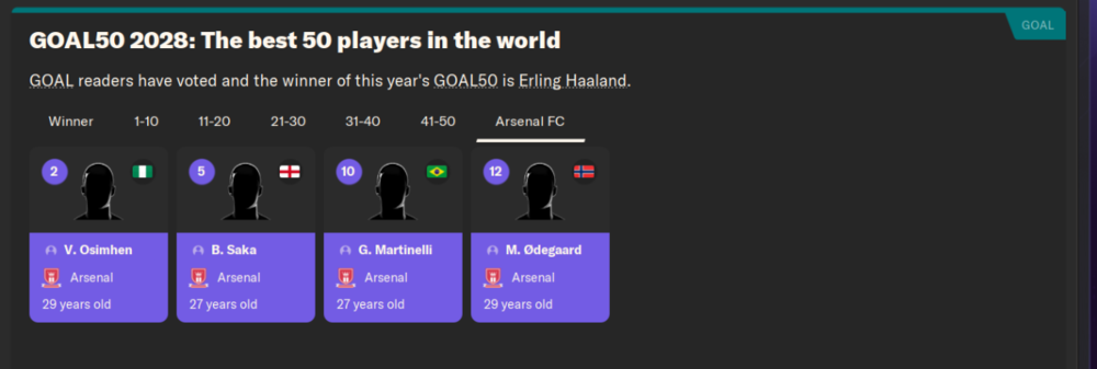 best Arsenal players in the world nov 28.png