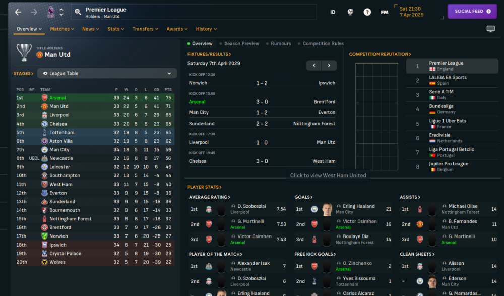 stand PL arsenal 7 april 2029.png