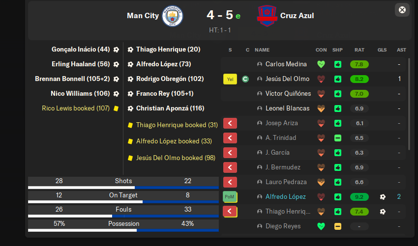ClubWorldChampionship_CompetitionReview.png.f8260049bc36cea163b0cda2c12d954f.png