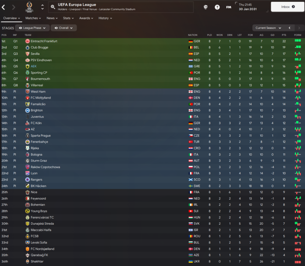 EuropaLeagueGroupstagefinalstandings2030-2031.thumb.png.052b820d46d7ee58428c2cdad041b964.png
