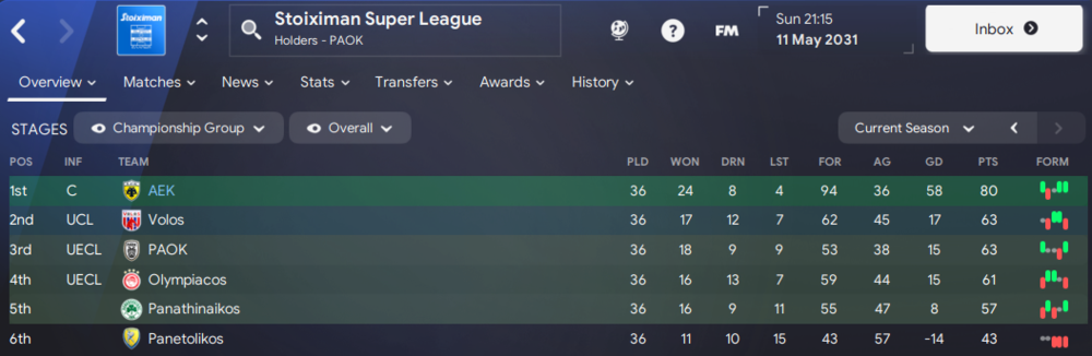 StoiximanSuperLeagueendofchampionsgroup2030-2031.thumb.png.fe54c10aba1d0126def921064fc8ce1d.png