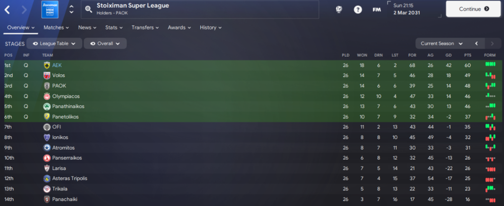 StoiximanSuperLeagueendofregularseason2030-2031.thumb.png.ef437de99f24ae594310e2ca11baf5e4.png