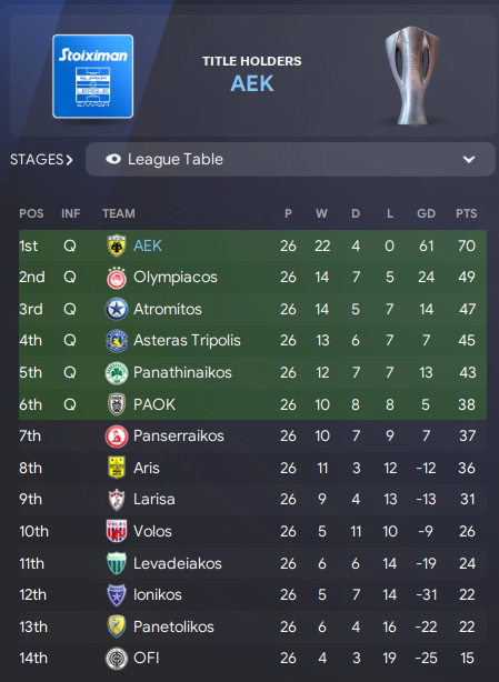 SuperLeaguestandingsafter26-29-02-2032.png.c37217013645f8d1ac064168ad990ae4.png