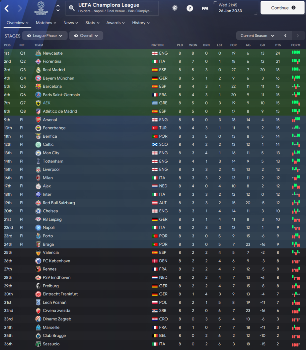 CLLeaguePhasefinalstandings26-01-2033.thumb.png.dec845ec39e8aa3d6b4d8378463f92db.png