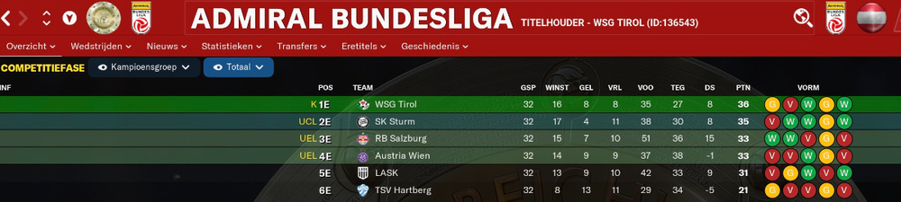 Kampioensgroep.thumb.jpg.28063e8121144906a924b838fd86e06d.jpg